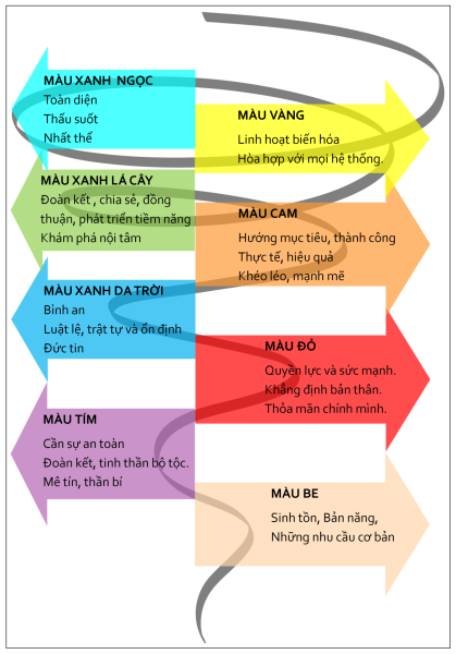 Mô hình xoắn động là gì các bậc giá trị